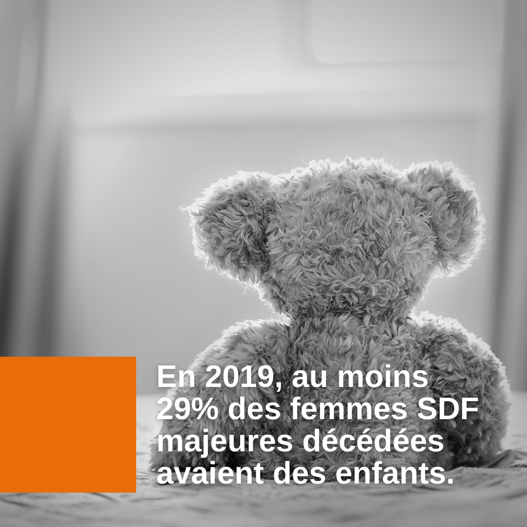 COUP D’OEIL SUR UN CHIFFRE – Parmi les sans-domiciles, combien de femmes décédées avaient des enfants ?